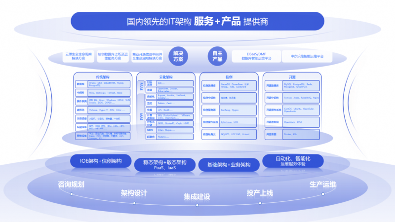 中亦科技闪耀华为开发者大会2025--携手共绘GaussDB服务生态新蓝图